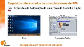 Citrix Tecnologias Antigas
Requisitos diferenciados de uma plataforma de RPA
Requisitos de Automação de uma Força de Trabalho Digital
Integração com ambientes Inóspitos
 