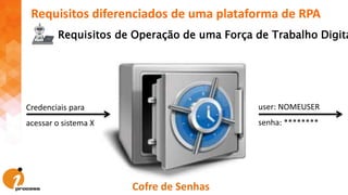 Requisitos diferenciados de uma plataforma de RPA
Requisitos de Operação de uma Força de Trabalho Digita
Credenciais para
acessar o sistema X
user: NOMEUSER
senha: ********
Cofre de Senhas
 