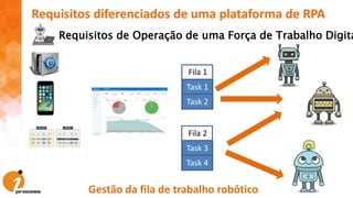 Requisitos diferenciados de uma plataforma de RPA
Requisitos de Operação de uma Força de Trabalho Digita
Fila 1
Task 1
Task 2
Fila 2
Task 3
Task 4
Gestão da fila de trabalho robôtico
 