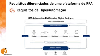 Requisitos diferenciados de uma plataforma de RPA
Requisitos de Hiperautomação
 