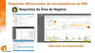Requisitos diferenciados de uma plataforma de RPA
Requisitos da Área de Negócio
Operação do Orquestrador
 