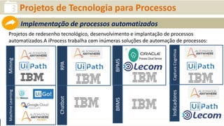 iprocess www.iprocess.com.br +55 51 3211.4036 / 11 4063.6263
Projetos de redesenho tecnológico, desenvolvimento e implantação de processos
automatizados.A iProcess trabalha com inúmeras soluções de automação de processos:
Projetos de Tecnologia para Processos
Implementação de processos automatizados
Mining
RPA
BPMS
CapturaCognitiva
Chatbot
BRMS
Indicadores
MachineLearning
 