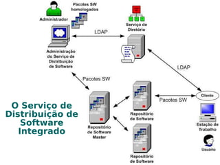 É o repositório de informações de controle e administração 