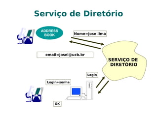 Necessidade de integração das ferramentas de administração e gerenciamento de ambientes de TI para uso neste tipo de ambiente Gerenciamento de TI em Ambiente Corporativo 