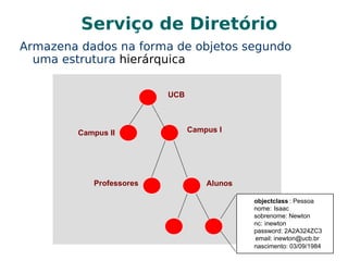 Autenticação única (single-logon) de usuários na rede 