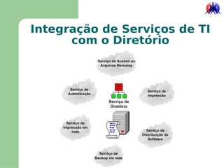 Serviço de impressão em rede 