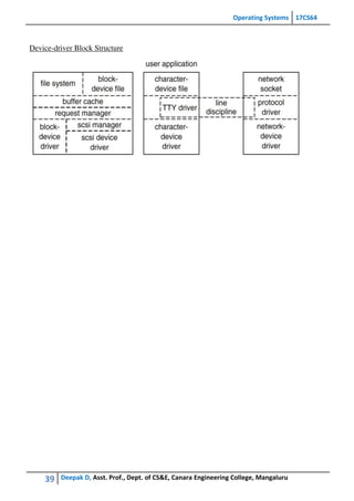 Operating Systems 17CS64
39 Deepak D, Asst. Prof., Dept. of CS&E, Canara Engineering College, Mangaluru
Device-driver Block Structure
 