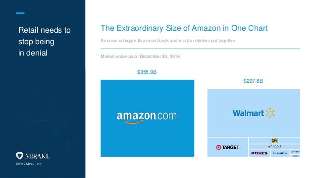 The Extraordinary Size Of Amazon In One Chart