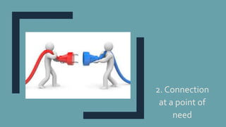 2. Connection
at a point of
need
 