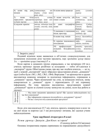 4) назви
місяців

мір,

днів, сантиметра,
вівторка, січня (але:
року, віку)
5)
назви
чітко плуга,
олівця,
окреслених предметів коридора (але: вокта їхніх частин
залу, даху, залу)
6) наукові терміни
атома, відмінка (але:
складу, способу, виду,
роду)

4) назви явищ природи

граду,
морозу

суховію,

5) назви почуттів, дій, болю, співу, коознак і станів
лективізму, шуму,
рейсу
6) деякі географічні Кавказу,
Сибіру,
назви
Єнісею,
Криму,
Китаю
7) іменники із значенням лугу, рову, світу,
місця, простору
майдану, яру
8) назви ігор, танців

вальсу, баскетболу,
тенісу
9) терміни іншомовного міфу,
роману,
походження
стилю, сюжету
10)
префіксальних
і випадку, прикладу,
складних безсуфіксних усміху, живопису,
слів
суходолу

Запис схеми
обговорення

2. Зверніть увагу!
Родовий відмінок може вживатися в об’єктних словосполученнях для
позначення охоплення дією частини предмета, пор: продайте цукор (весь)
З.в. — продайте цукру (частину) Р. в.
Коли картки в домашніх групах опрацьовано, а час вичерпано (10 хв.),
учитель пропонує групам розійтися за кольорами — тобто об’єднатися в
„експертні” групи. Обов’язкова умова, про яку має подбати вчитель, — це те,
щоб у кожній „експертній” групі зібралися представники різних „домашніх”
груп (тобто були і №1, і №2, і №3, і №4). Впродовж 7 хв пропонуємо в групах
висловитися кожному номерові та поділитися інформацією, отриманою в
„домашніх” групах. Через визначений час учні, за командою вчителя, знову
повертаються в „домашні” групи і переповідають (5 хв) отриману
інформацію. По тому просимо висловитись представників кожної
„домашньої” групи за схемою (схему записуємо на дошці, коли йде робота в
групах):
— Над яким завданням працювала група? Що здалося найскладнішим під
час його виконання?
— Яку інформацію отримали після роботи в „кольорових” групах?
— Чи все з почутого від однокласників зрозуміло?

Коли діти висловляться (5-7 хв), вчитель просить повернутися в коло чи
на свої місця та коротко (до 3 хв) розтлумачує питання, які здалися учням
найскладнішими.
Урок зарубіжної літератури в 8 класі
Т е м а у р о к у : Дискусія: „Дон Кіхот: за і проти”
(З досвіду роботи О.Святенка)
Основна інтерактивна вправа спрямована на опрацюванню дискусійного
81

 