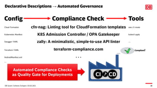 Declarative Descriptions → Automated Governance
DB Systel | Schlomo Schapiro | 03.03.2021 19
Config
Cloud Formation
Kubern...