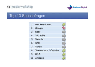 Top 10 Suchanfragen
 