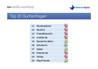 Top 20 Suchanfragen
 