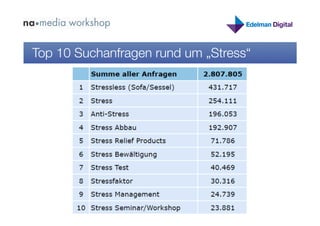 Top 10 Suchanfragen rund um „Stress“
 
