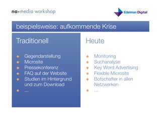 beispielsweise: aufkommende Krise

Traditionell
                 Heute

    Gegendarstellung
            Monitoring
    Microsite
                   Suchanalyse
    Pressekonferenz
             Key Word Advertising
    FAQ auf der Website
         Flexible Microsite
    Studien im Hintergrund       Botschafter in allen
     und zum Download
             Netzwerken
    ...
                         ...
 