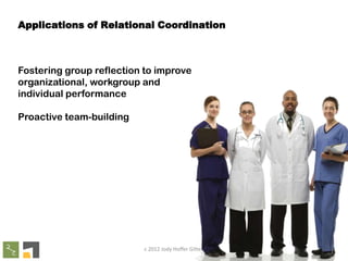 Applications of Relational Coordination

Fostering group reflection to improve
organizational, workgroup and
individual performance
Proactive team-building

c 2012 Jody Hoffer Gittell

 