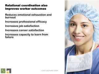 Relational coordination also
improves worker outcomes
Reduces emotional exhaustion and
burnout
Increases professional efficacy

Increases job satisfaction
Increases career satisfaction
Increases capacity to learn from
failure

c 2012 Jody Hoffer Gittell

 