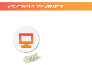 Architektur der Webseite
 