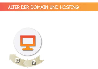 Alter der Domain und Hosting
 