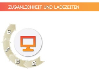 Zugänlichkeit und ladezeiten
 