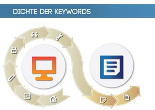 dichte der keywords
 