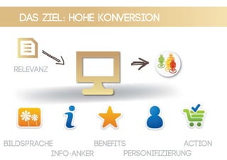 das ziel  : Hohe Konversion
bildsprache
info-anker
benefits
personifizierung
aCTION
Relevanz
 