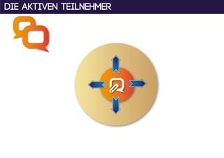 Die aktiven Teilnehmer
 