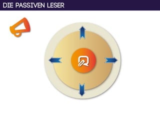 Die passiven Leser
 