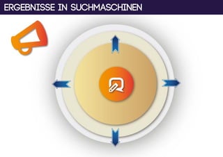 Ergebnisse in Suchmaschinen
 