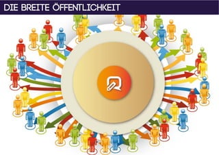 Die breite Öffentlichkeit
 