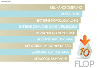 TOP
IAB-Ranking 2010
FLOP
 