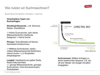 Suchmaschinenoptimierung für DaWanda-Shops