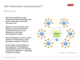 Suchmaschinenoptimierung für DaWanda-Shops