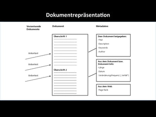 Dokumentrepräsenta4on	
  
 