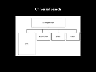 Universal	
  Search	
  
 