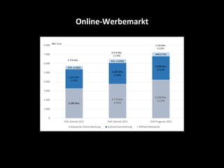 Online-­‐Werbemarkt	
  
 