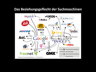 Das	
  Beziehungsgeﬂecht	
  der	
  Suchmaschinen	
  
 