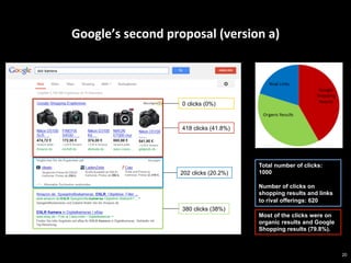 Google’s	
  second	
  proposal	
  (version	
  a)	
  
20
Total number of clicks:
1000
Number of clicks on
shopping results and links
to rival offerings: 620
Most of the clicks were on
organic results and Google
Shopping results (79.8%).
418 clicks (41.8%)
380 clicks (38%)
202 clicks (20.2%)
0 clicks (0%)
 