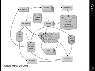 Einführung in die Suchmaschinenoptimierung Slide 2