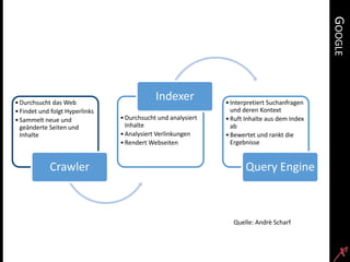 Einführung in die Suchmaschinenoptimierung Slide 3