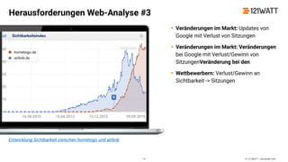 © 121WATT - Alexander Holl
Entwicklung Sichtbarkeit zwischen hometogo und airbnb
14
• Veränderungen im Markt: Updates von
Google mit Verlust von Sitzungen
• Veränderungen im Markt: Veränderungen
bei Google mit Verlust/Gewinn von
SitzungenVeränderung bei den
• Wettbewerbern: Verlust/Gewinn an
Sichtbarkeit -> Sitzungen
Herausforderungen Web-Analyse #3
 