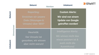 © 121WATT - Alexander Holl
Unbekannt
Reporting:
Erreichen wir unsere
Ziele (Sitzungen &
Umsatz) über SEO?
Custom Alerts:
Wir sind von einem
Update von Google
getroffen worden!
Heuristik:
Der Umsatz ist
gesunken, wir wissen
aber nicht warum!
Intelligence Alerts:
Wir wissen nicht das
etwas passiert ist &
auch nicht die
Auswirkung!
Bekannt
Bekannt Unbekannt
Dimensionen
Metriken
 