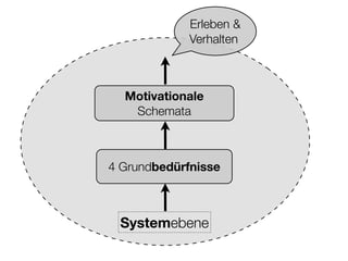 Sucht und Hirnforschung (Suchtsystem neurologisch erklärt)