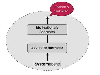 Sucht und Hirnforschung (Suchtsystem neurologisch erklärt)