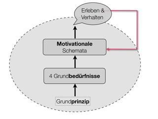 Sucht und Hirnforschung (Suchtsystem neurologisch erklärt)