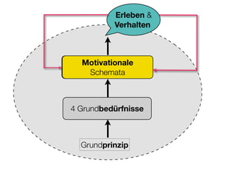 Sucht und Hirnforschung (Suchtsystem neurologisch erklärt)