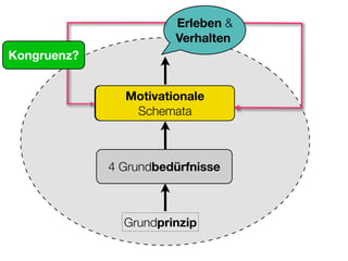 Sucht und Hirnforschung (Suchtsystem neurologisch erklärt)