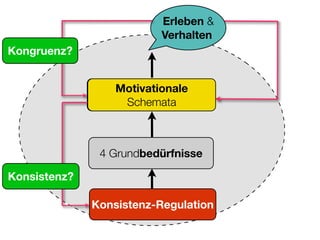 Sucht und Hirnforschung (Suchtsystem neurologisch erklärt)