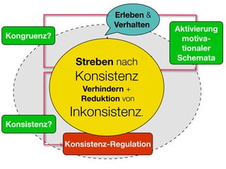 Sucht und Hirnforschung (Suchtsystem neurologisch erklärt)