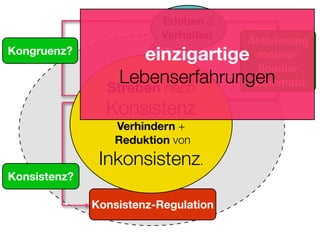 Sucht und Hirnforschung (Suchtsystem neurologisch erklärt)